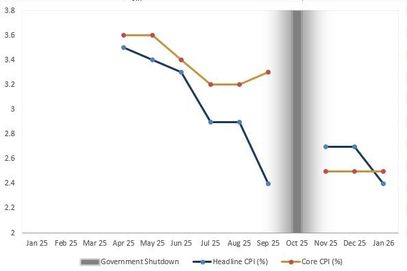 Progress // No progress