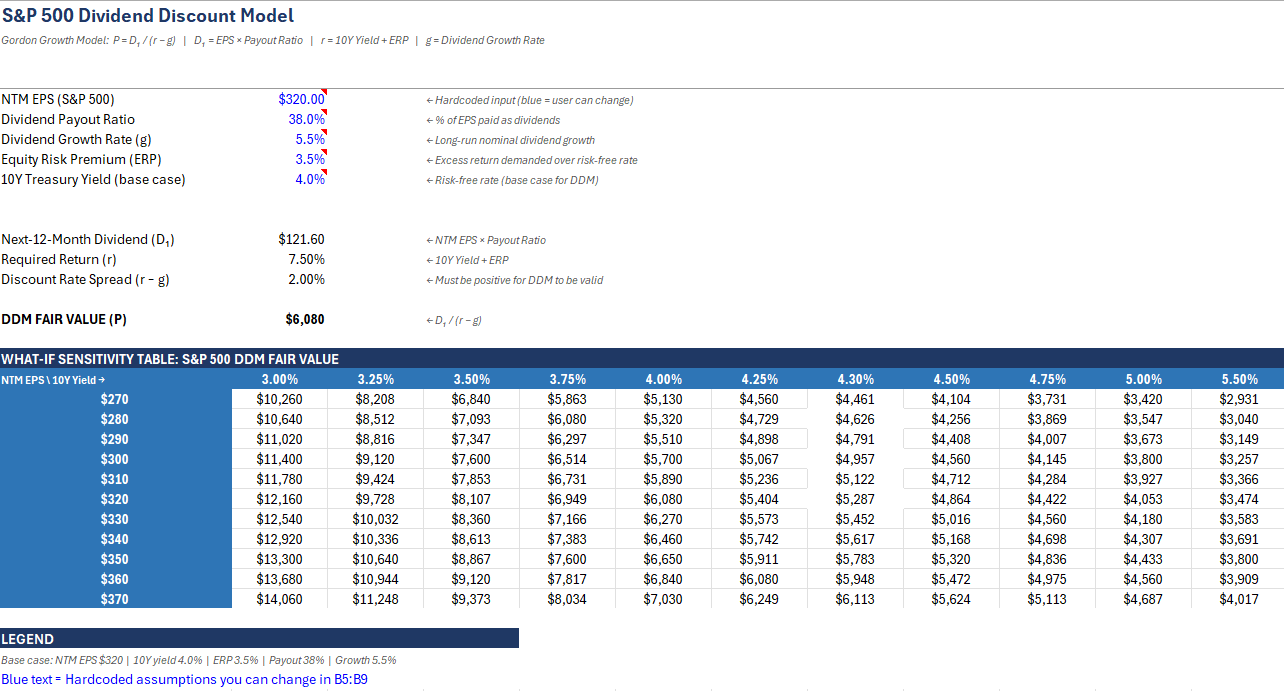 Revisiting the classic DDM